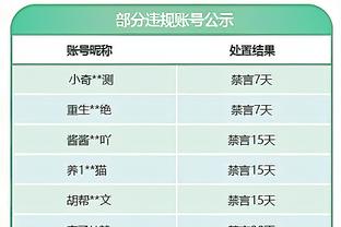 打几分？巴萨本赛季欧冠8强，联赛差皇马11分，国王杯8强西超亚军