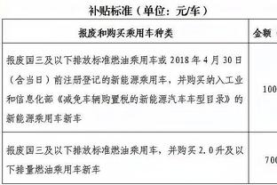 浓眉：我们对自己的球队很有信心 我们能够击败任何球队！